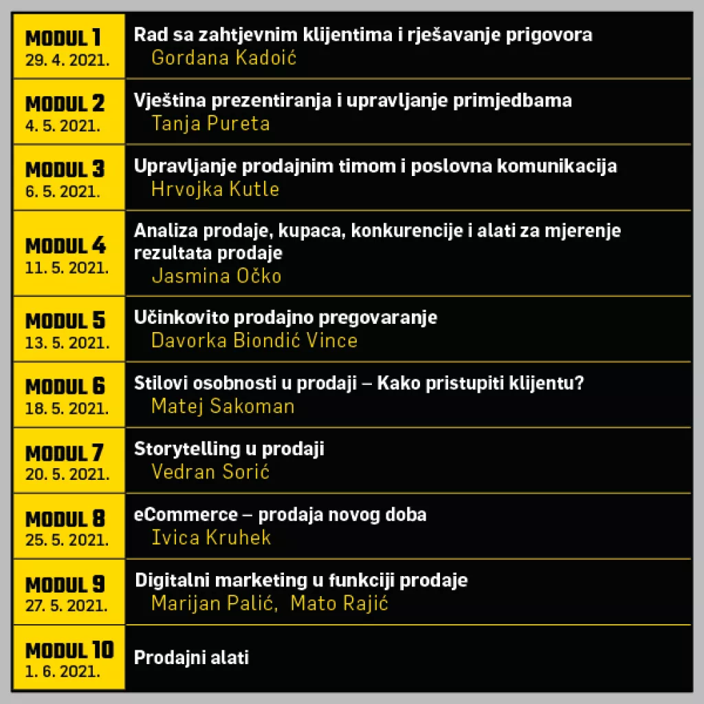 Upisujemo treću generaciju Liderove online akademije &lsquo;Kako povećati prodaju?&lsquo;