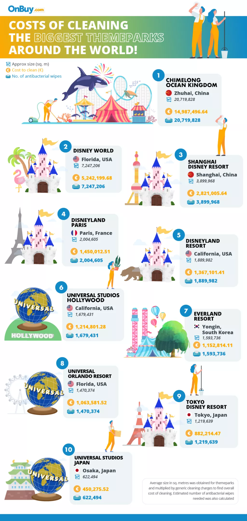 Za dezinfekciju Disneylanda u Parizu potrebno je 2 milijuna antibakterijskih maramica