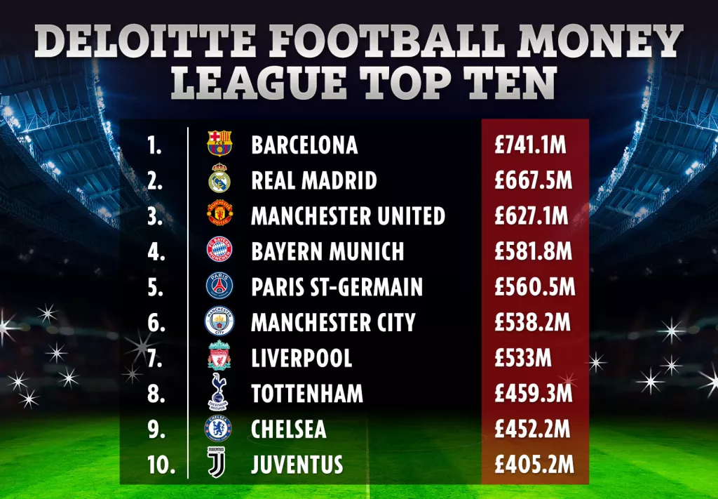 Lova se uvijek lijepi na lovu - Bogataši osnivaju nogometnu Super ligu