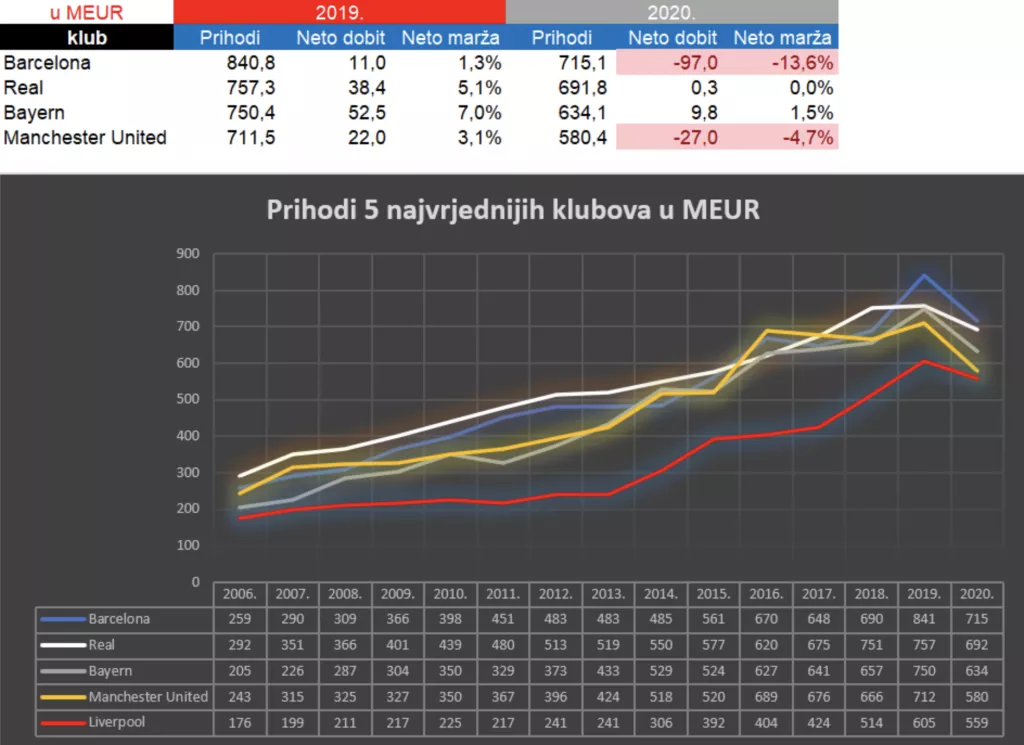 Više od igre: Zašto se osniva nogometna Superliga?