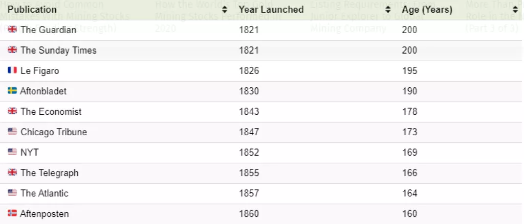Infografika: Pogledajte koji news portali imaju najviše digitalnih pretplatnika