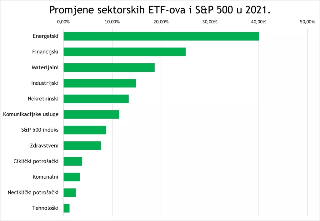 Kako se investitori na Wall Streetu spremaju za reflaciju i ponovno otvaranje ekonomije