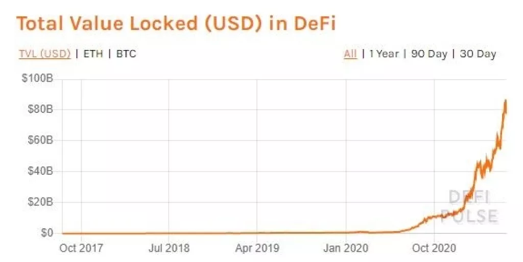 Ethereum ima snažan ekosustav i s razlogom je druga najveća kriptovaluta