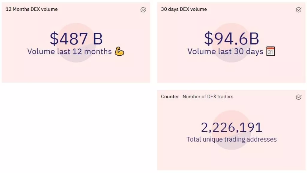 Ethereum ima snažan ekosustav i s razlogom je druga najveća kriptovaluta
