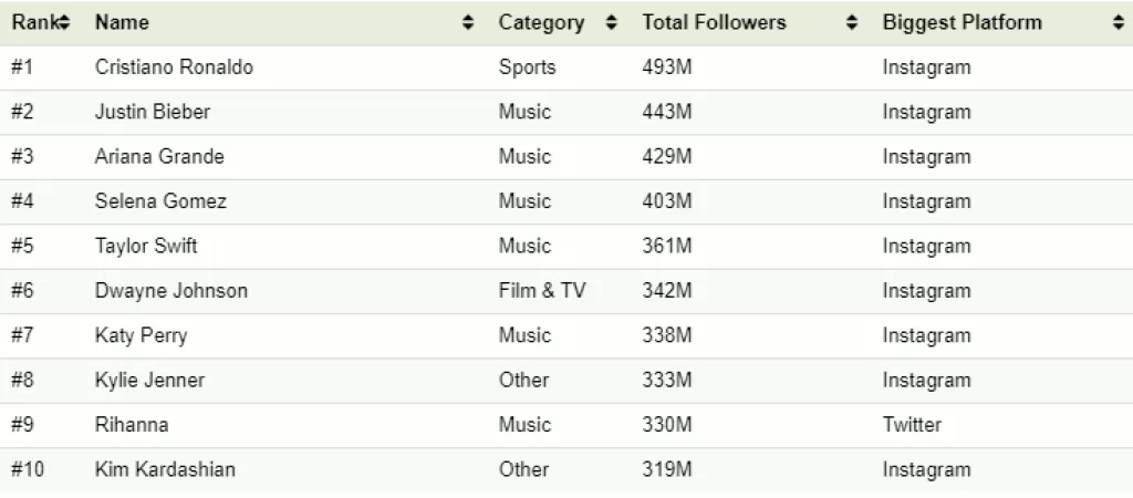Infografika: Pogledate tko dominira dru&scaron;tvenim mrežama