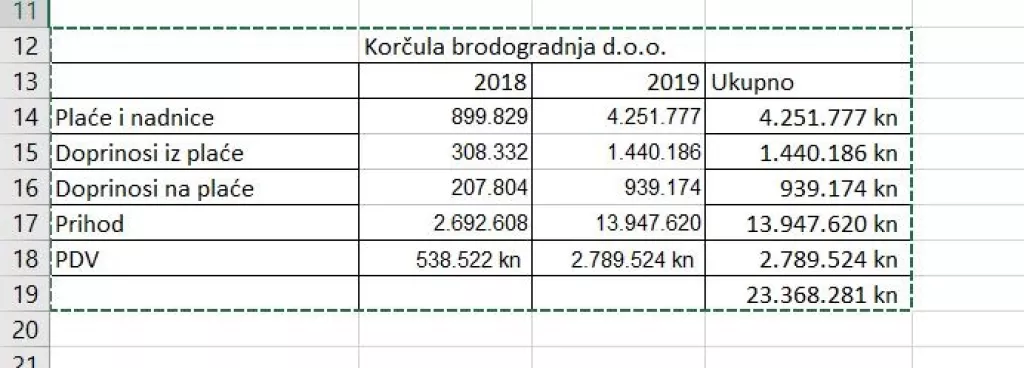 Ivan Pranjić: Moje tvrtke u propast je otjerao predstečaj Hrvatske brodogradnje Trogir Danka Končara
