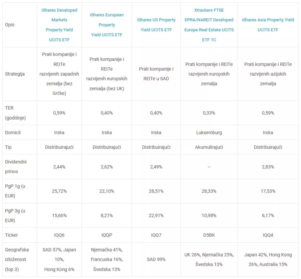 My Tetka otkriva: Može li se investirati u &lsquo;nekretnine&rsquo; bez kupnje nekretnine?