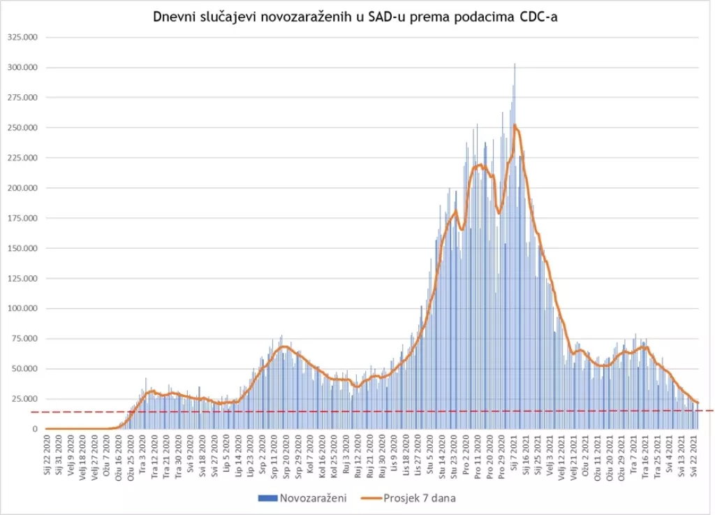 Može li se reći da je Wall Street već proglasio pobjedu nad COVID-19?