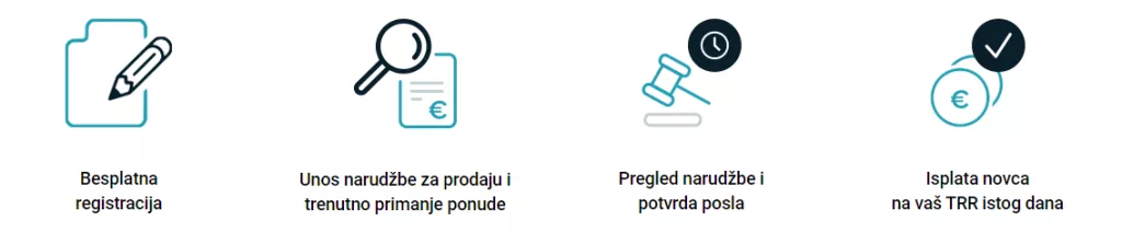 Ulaganje i mogućnosti financiranja na P2P platformi