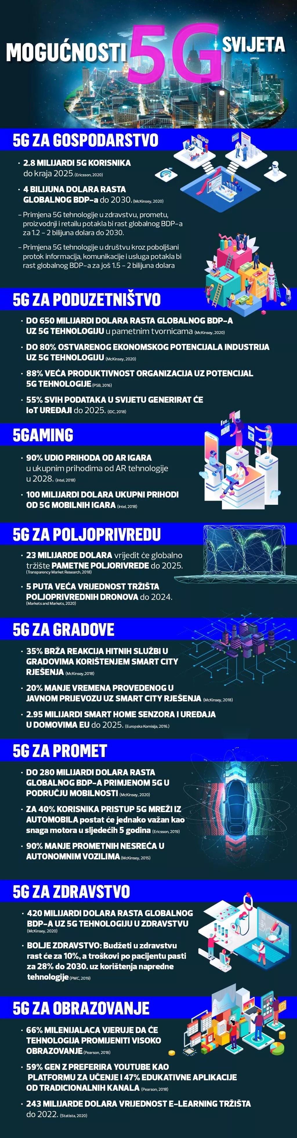 Evolucija medicine: Kako će izgledati liječenje uz 5G