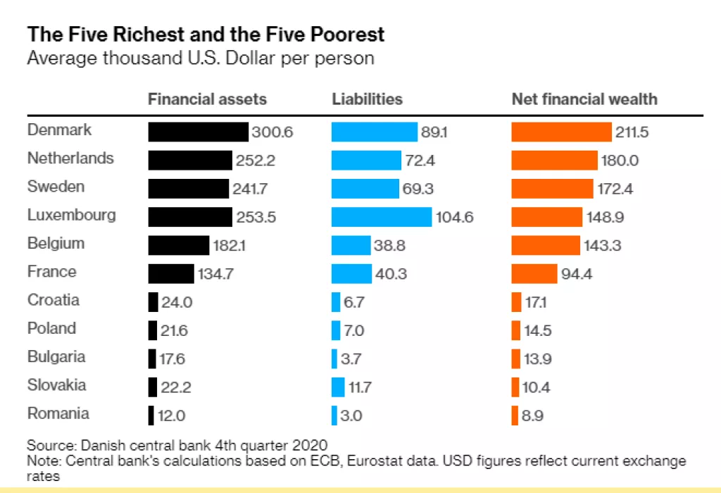 Hrvatska je najbolja od najgorih u EU po mirovinskoj i gotovinskoj štednji