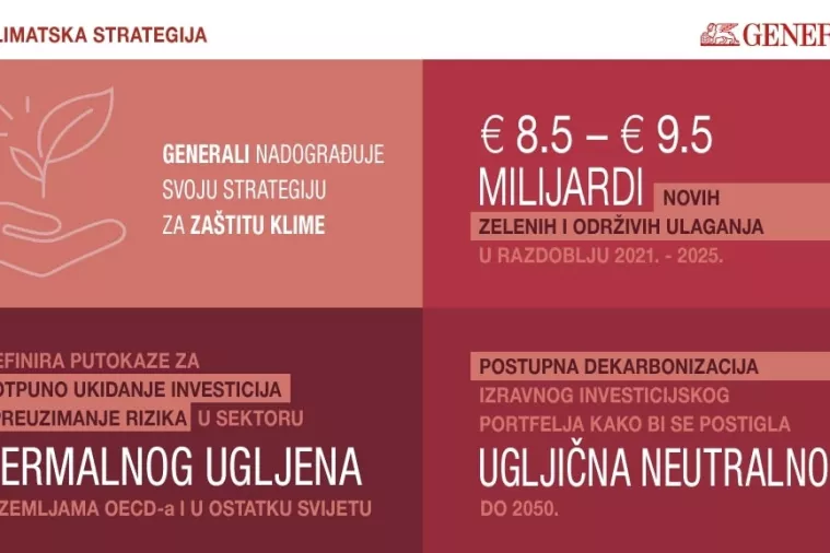 Generali nadograđuje svoju strategiju za zaštitu klime