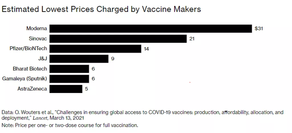 Cjepiva koja spašavaju živote postala su profitne mašine za farmaceutske tvrtke