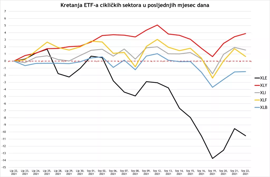 Počinju li ulagatelji doživljavati strahove od delta varijante preuveličanim?