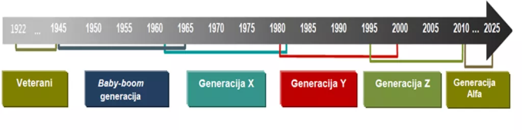 Boris Sruk: Multigeneracijska radna snaga - Prilagodite tvrtku radniku 21. stoljeća