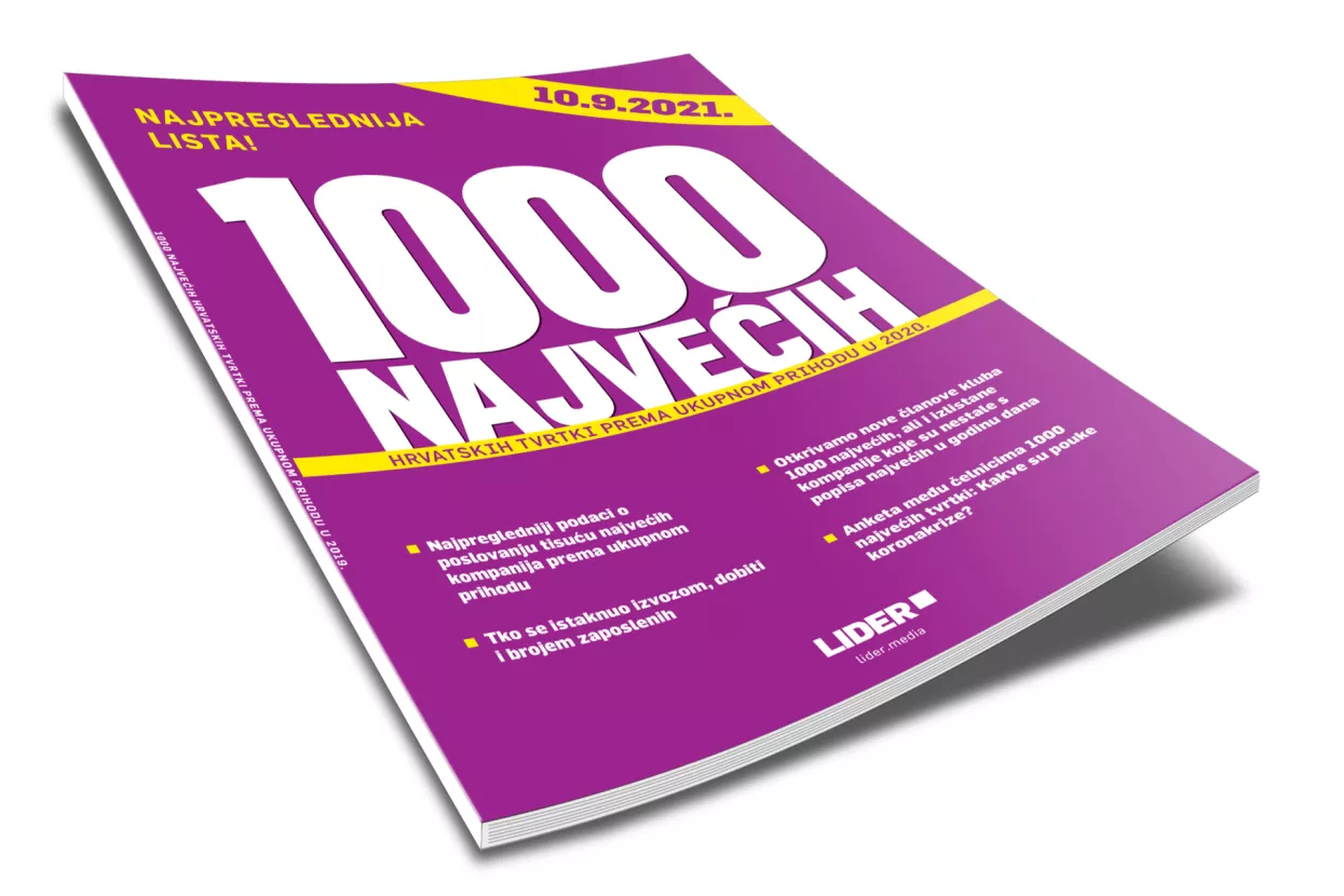 1000 najvećih - najpregledniji rezultati poslovanja u 2020. i sektorske analize