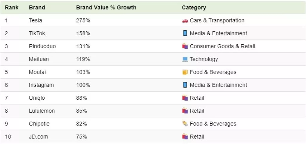 Infografika - Tesla u kategoriji najboljih, no tko još u svijetu bilježi rast u 2021. godini?