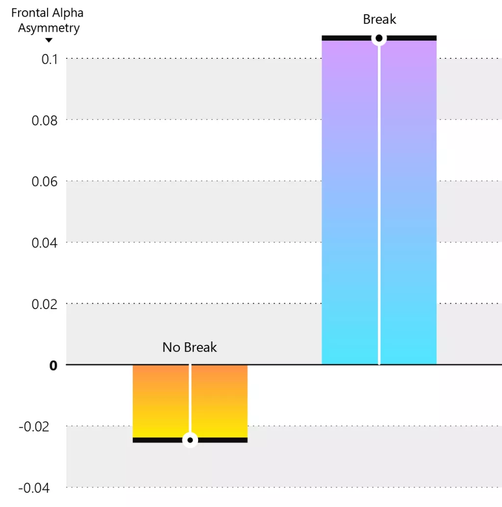 Pogledajte kako video call sastanci utječu na va&scaron; mozak