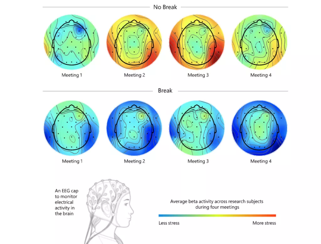 Pogledajte kako video call sastanci utječu na va&scaron; mozak