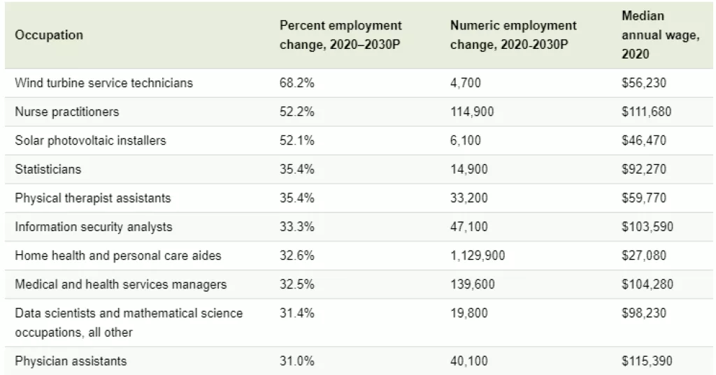 Koja će zanimanja dominirati u idućem desetljeću, a koja će u potpunosti nestati