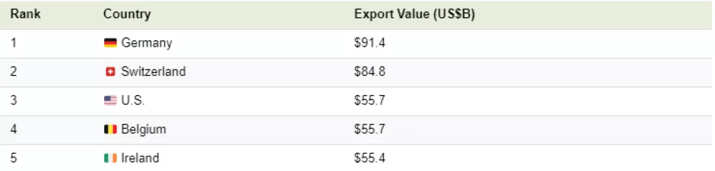 Infografika: Najveće svjetske farmaceutske tvrtke u prošloj godini ostvarile 851 milijardu dolara prihoda
