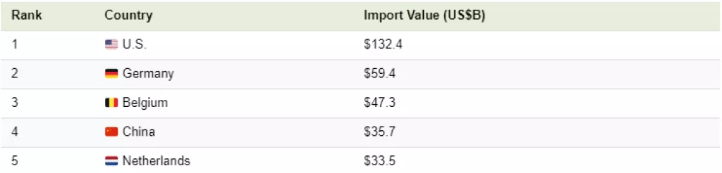 Infografika: Najveće svjetske farmaceutske tvrtke u prošloj godini ostvarile 851 milijardu dolara prihoda