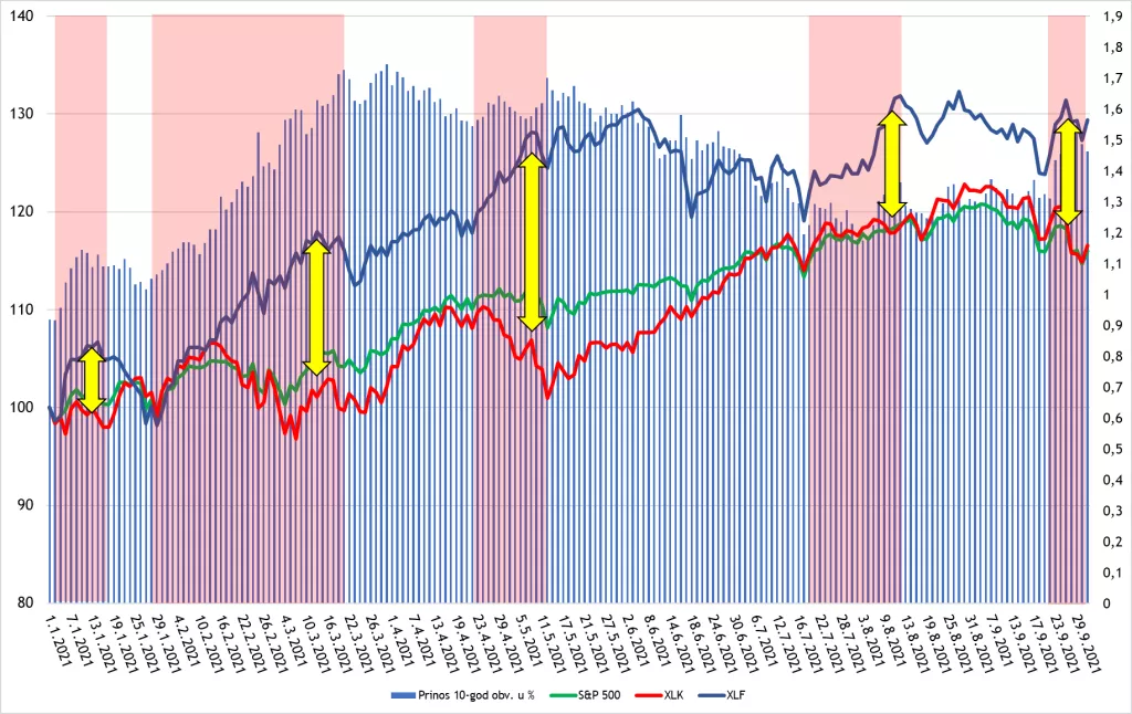 Zašto je rujan bio toliko loš mjesec za američke dionice