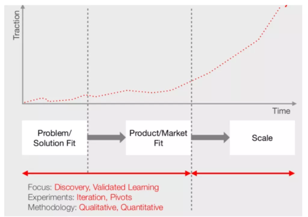 Kako pokrenuti startup: Potpuni vodič za pokretanje startupa u Hrvatskoj