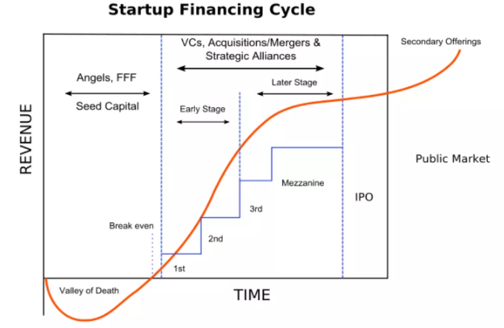 Kako pokrenuti startup: Potpuni vodič za pokretanje startupa u Hrvatskoj