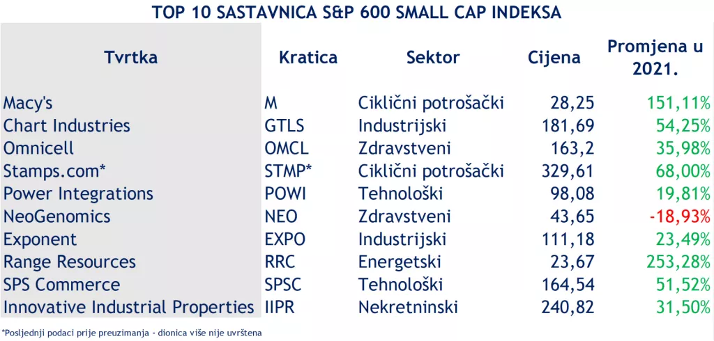 Za&scaron;to dolar jača u 2021. i koje su posljedice za američke dionice?