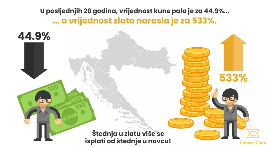 Zbog inflacije, ušteđevine građana vrijede sve manje - Kako spasiti svoj novac?