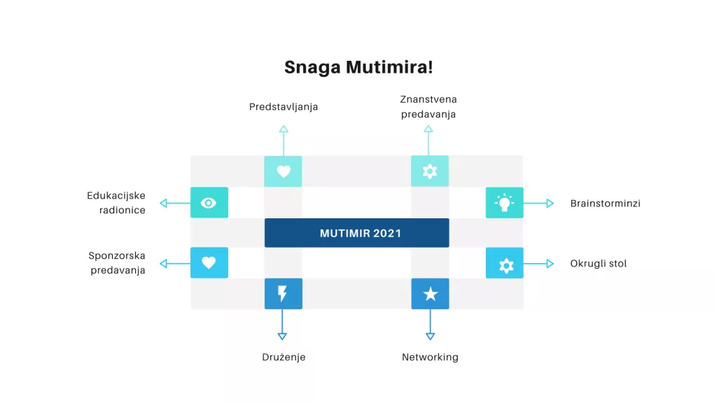Mutimir: Udruga Penkala ponovno okuplja mlade hrvatske istraživače