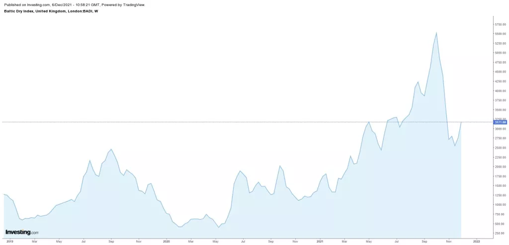 Volatilan tjedan na robnim burzama: Rasprodaja u svim sektorima, od energije do ulja i žitarica