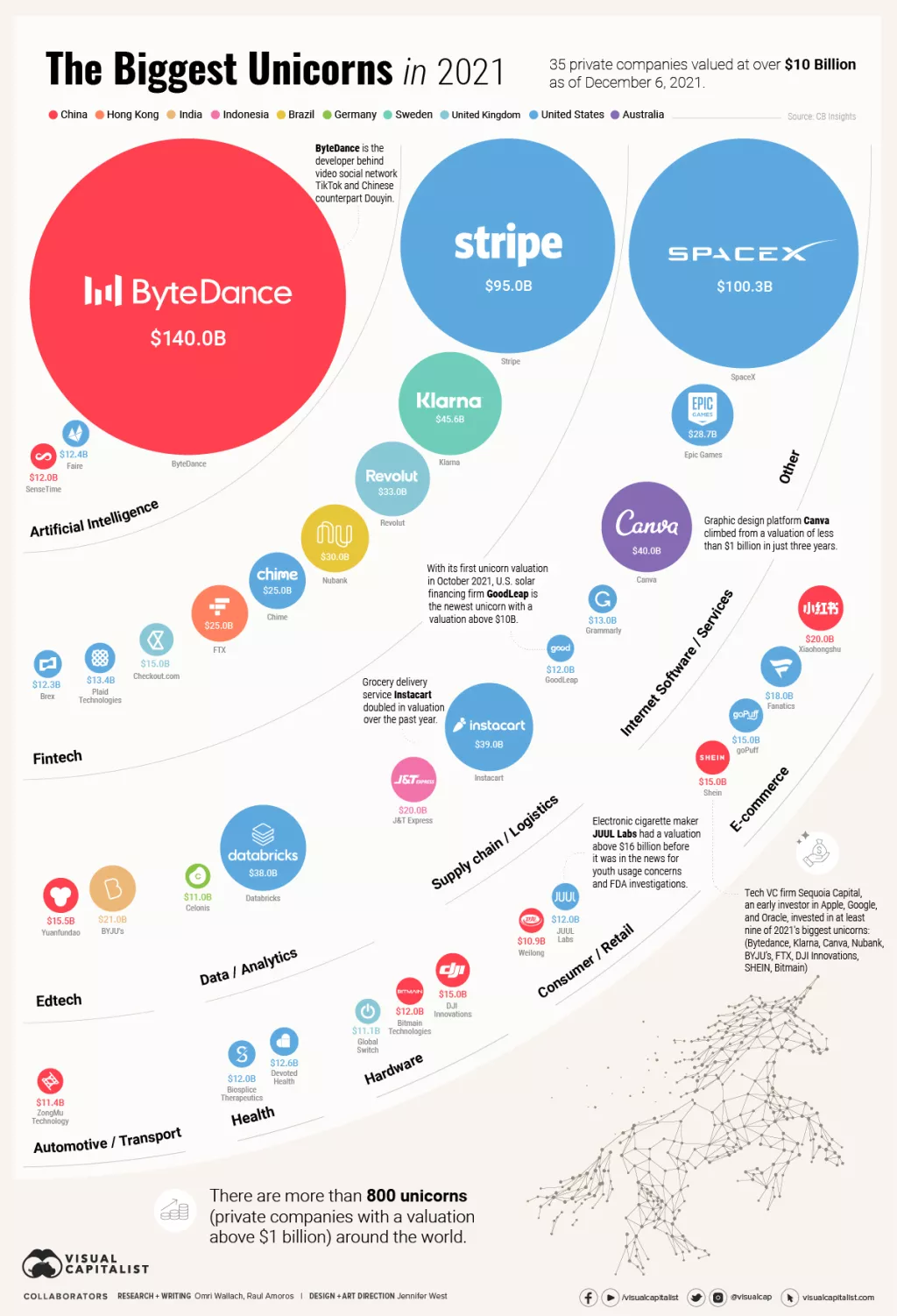 Ovo su najveći svjetski startupi i najbolji jednorozi u 2021.