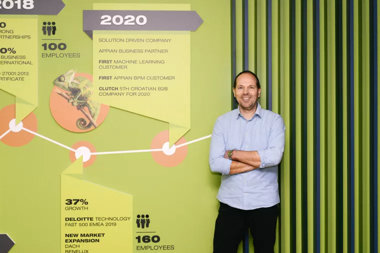 Serengetijev FIYU skraćuje vrijeme razvoja poslovnih aplikacija, donosi uštede i omogućuje brži izlazak na tržište