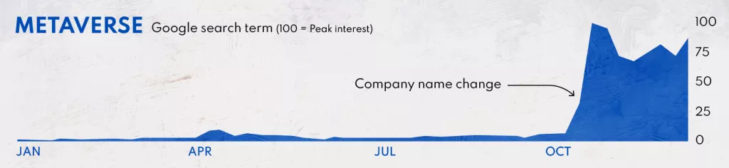 Infografika: Tvrtke koje su definirale 2021.