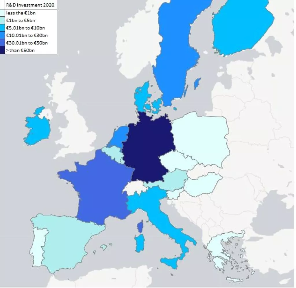 Po prvi put u 10 godina tvrtke Europske unije smanjile ulaganja u istraživanje i razvoj