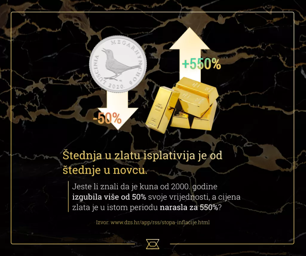 Visoka inflacija jede ušteđevinu građana - Kako sačuvati svoju imovinu?