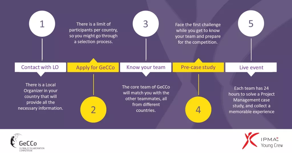 Želiš biti virtualni project manager?