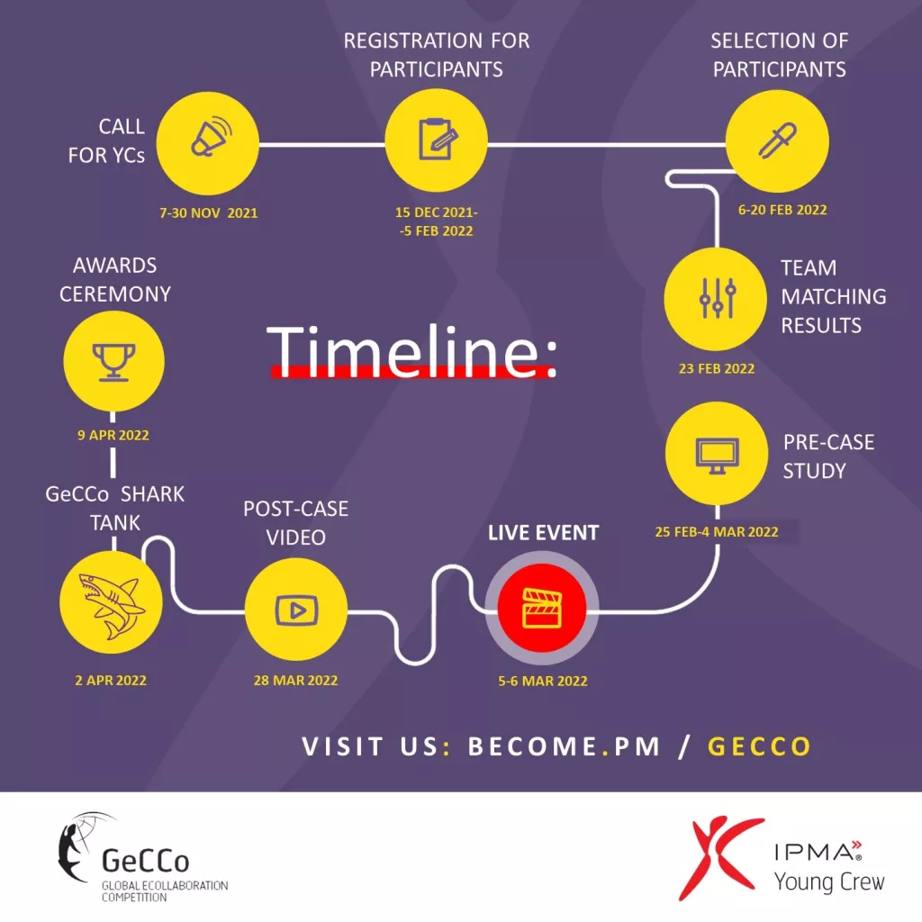 Želiš biti virtualni project manager?