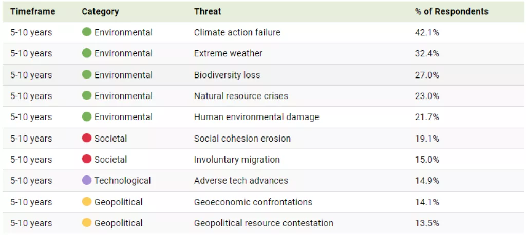 Globalna procjena rizika 2022.: Strah od pandemije trajat će još barem tri godine