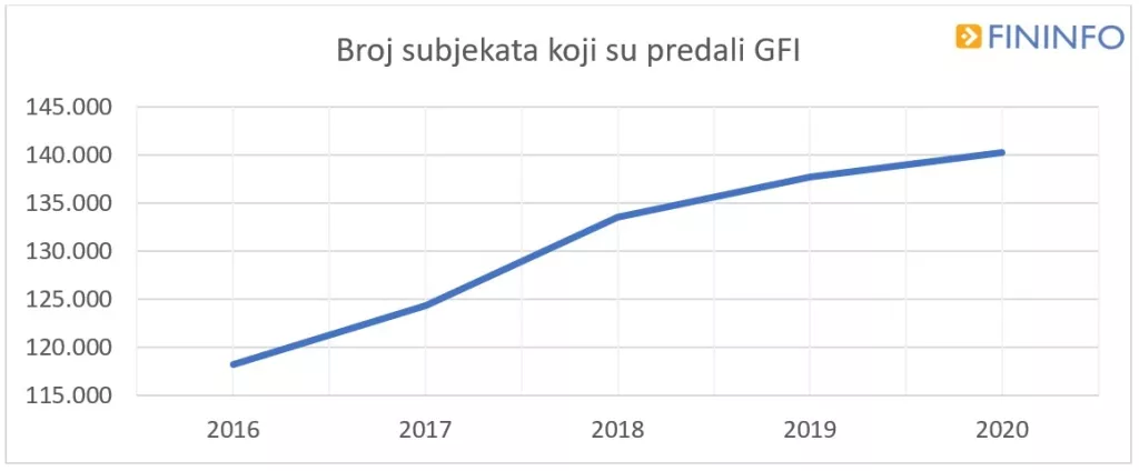 Pandemija koronavirusa donijela pad dobiti gospodarstva u Hrvatskoj od čak 33,1 posto