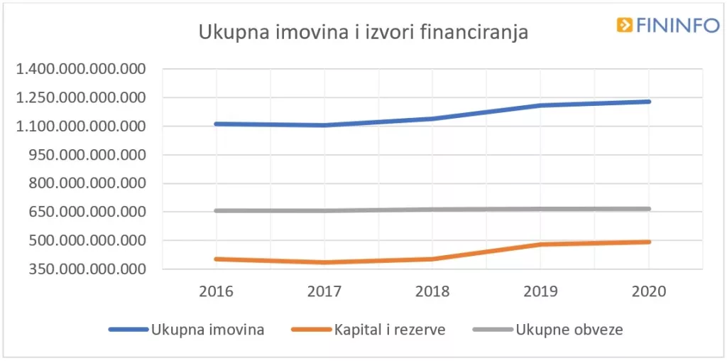 Pandemija koronavirusa donijela pad dobiti gospodarstva u Hrvatskoj od čak 33,1 posto