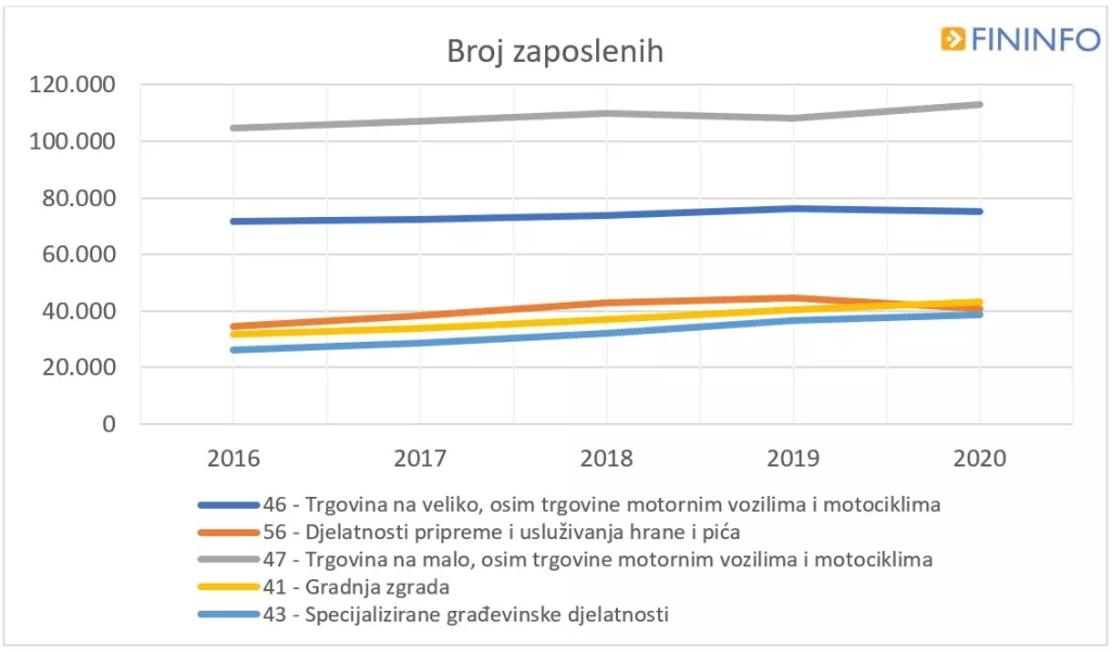 Pandemija koronavirusa donijela pad dobiti gospodarstva u Hrvatskoj od čak 33,1 posto