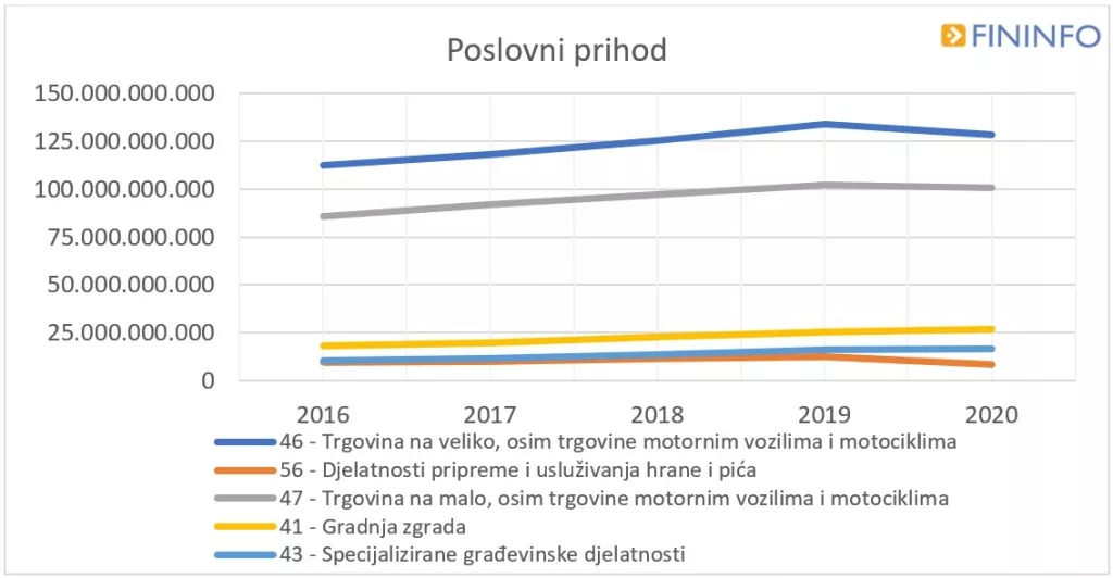 Pandemija koronavirusa donijela pad dobiti gospodarstva u Hrvatskoj od čak 33,1 posto