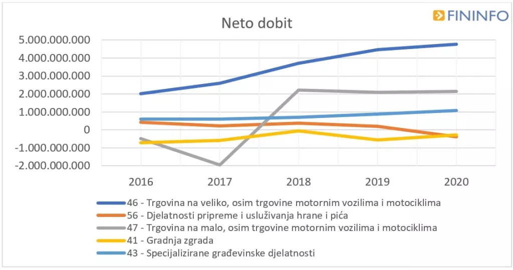Pandemija koronavirusa donijela pad dobiti gospodarstva u Hrvatskoj od čak 33,1 posto
