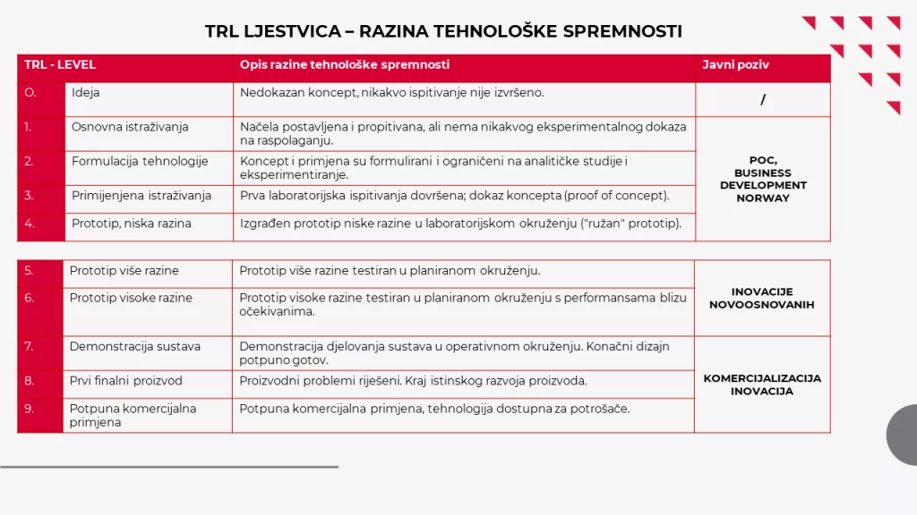 Razvoj i komercijalizacija inovacija u 2022. &ndash; kako odabrati pravi put?