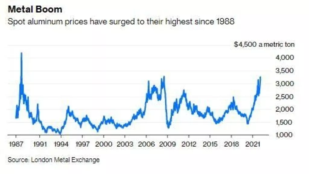 Gledamo li ususret još jednoj ekonomskoj krizi i stagflaciji?