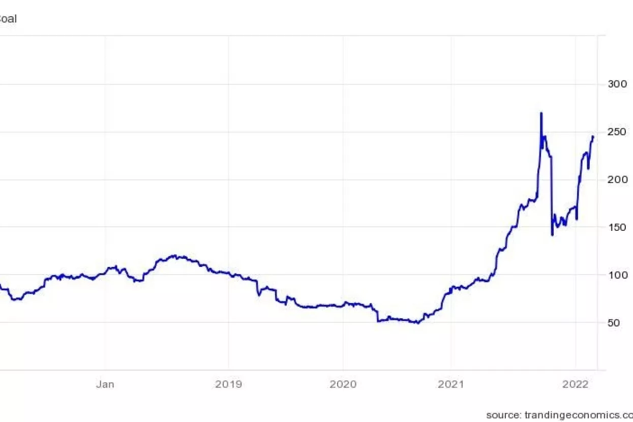 Gledamo li ususret još jednoj ekonomskoj krizi i stagflaciji?