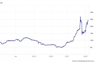 Gledamo li ususret još jednoj ekonomskoj krizi i stagflaciji?
